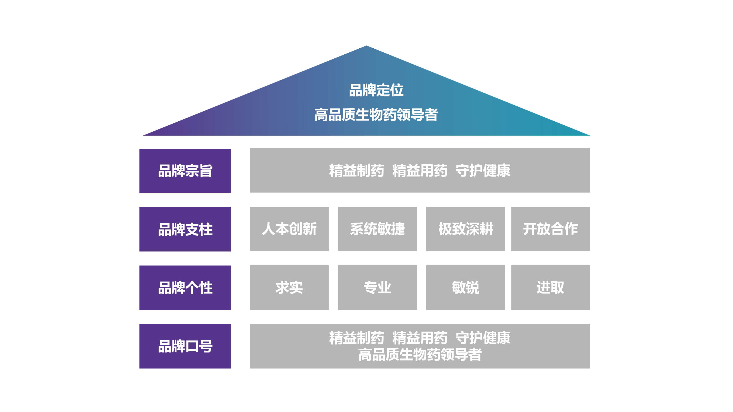 918博天娱乐制药 品牌理念